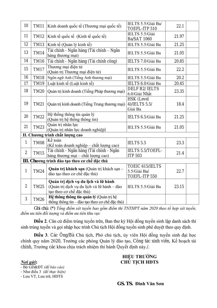 Điểm chuẩn Đại học Thương Mại năm 2020