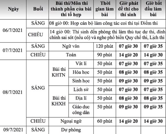 Lịch thi tốt nghiệp THPT 2021 mới nhất từ Bộ GD&ĐT
