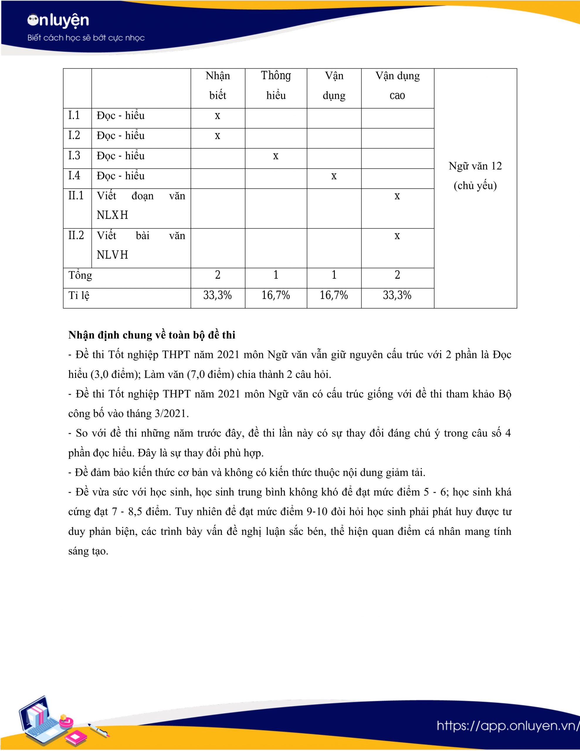 nhận định đề thi văn thpt 2021