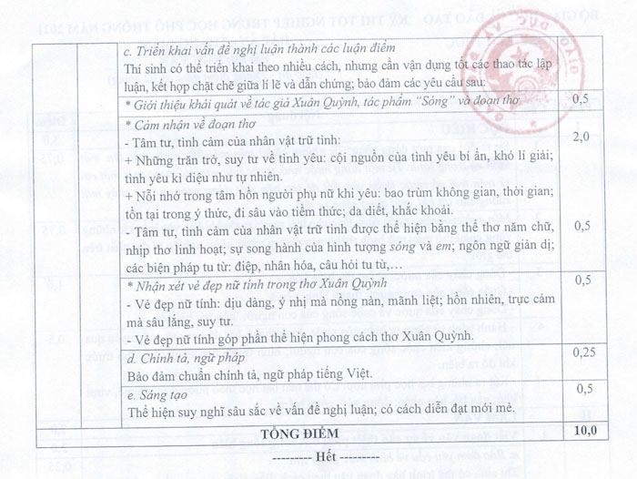 đáp án đề thi thpt quốc gia 2021 môn văn