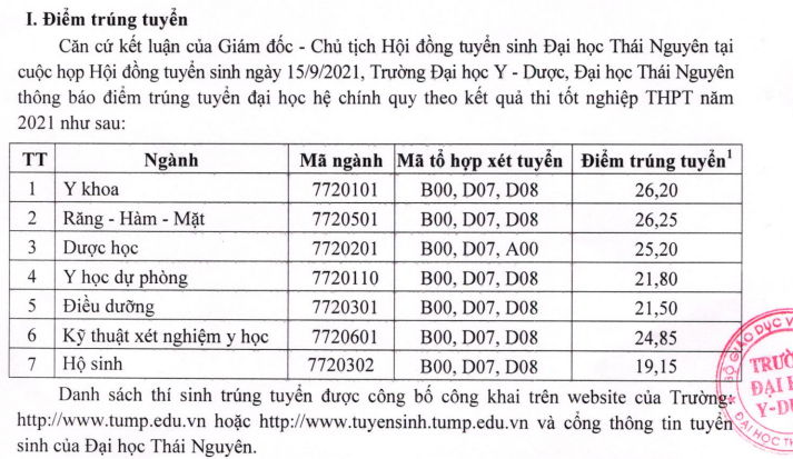 Trường đại học Y Dược – Đại học Thái Nguyên công bố điểm chuẩn 2021