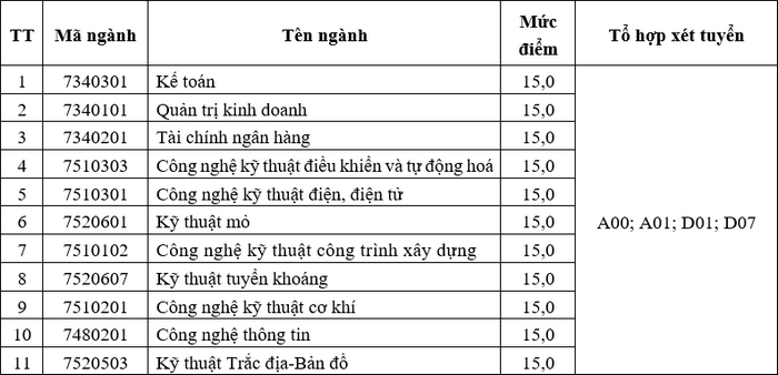 Điểm chuẩn Đại học Công nghiệp Quảng Ninh 2021