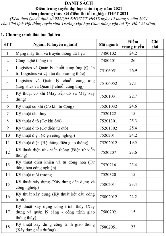 Điểm Chuẩn Đại Học Giao Thông Vận Tải TPHCM 2021