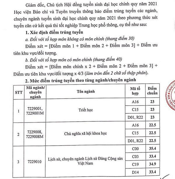 Điểm chuẩn trường Học Viện Báo Chí Tuyên Truyền năm 2021