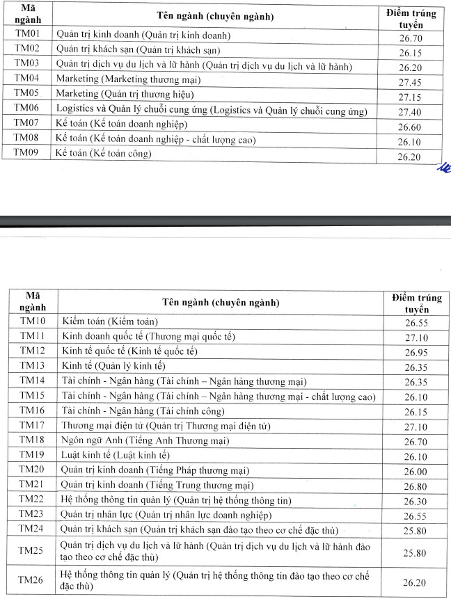 Điểm chuẩn trường Đại học thương mại năm 2021