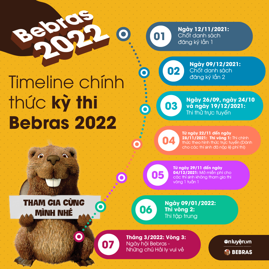 Timeline Chính Thức của Kỳ Thi Thách Thức Tư Duy Thuật Toán Bebras 2022