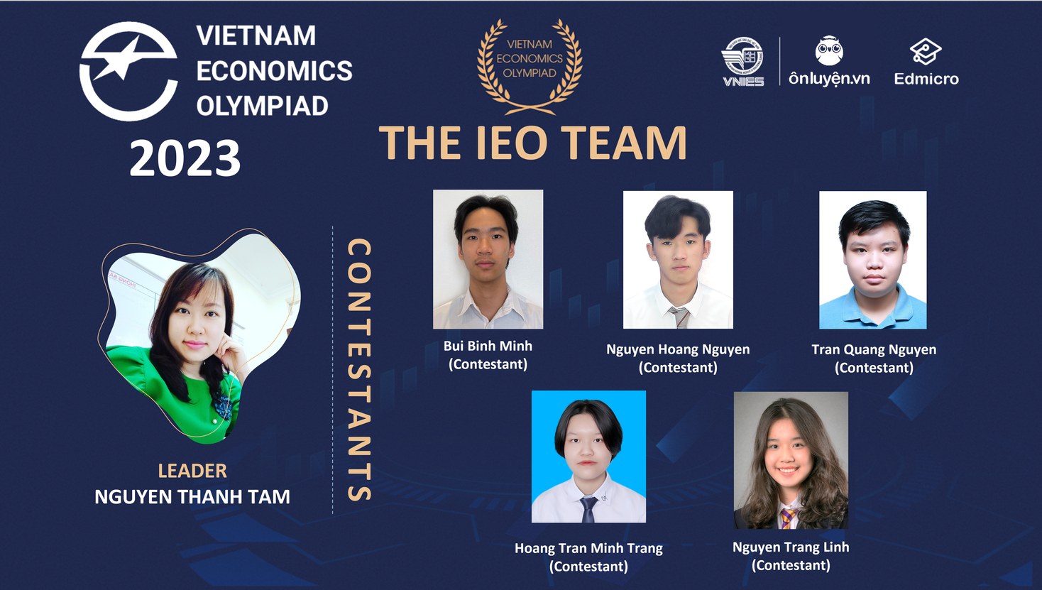 Chào mừng đội tuyển Việt Nam tham dự Kỳ thi Olympic Kinh tế Quốc tế (IEO) 2023