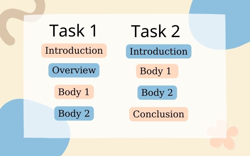 4 tiêu chí chấm writing IELTS - tiêu chí Coherence and Cohesion 4 tiêu chí chấm writing IELTS - tiêu chí Coherence and Cohesion