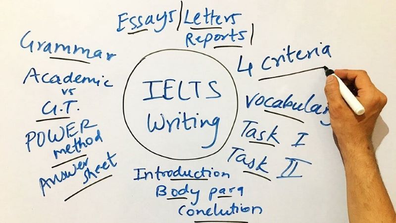 Tổng quan về IELTS General Writing Task 1