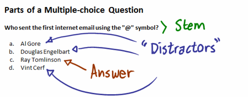 Lưu ý các distractor trong IELTS Listening Multiple Choice 